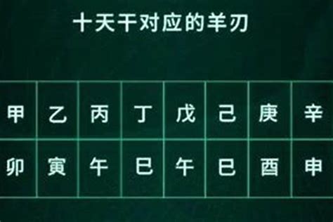 羊刃八字|八字神煞羊刃详解 八字里面羊刃是什么意思